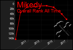 Total Graph of Mikedy