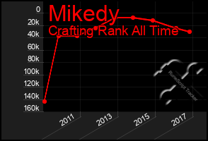 Total Graph of Mikedy