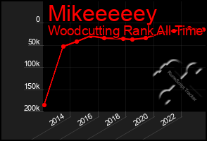 Total Graph of Mikeeeeey