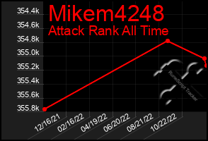 Total Graph of Mikem4248