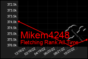Total Graph of Mikem4248