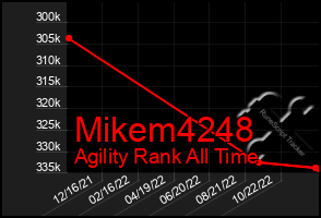 Total Graph of Mikem4248
