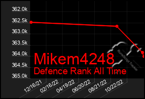 Total Graph of Mikem4248