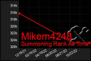Total Graph of Mikem4248