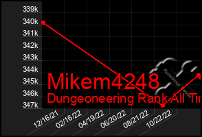 Total Graph of Mikem4248