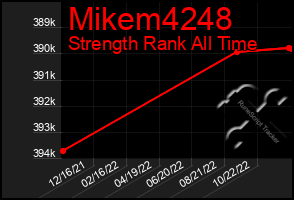Total Graph of Mikem4248