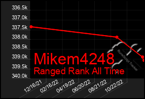 Total Graph of Mikem4248