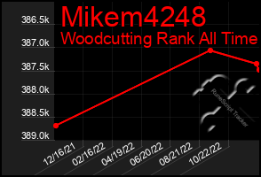 Total Graph of Mikem4248