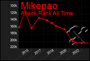 Total Graph of Mikepao