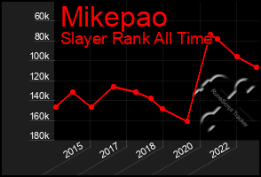 Total Graph of Mikepao