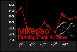 Total Graph of Mikepao