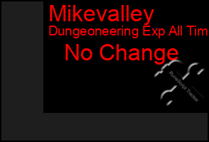 Total Graph of Mikevalley