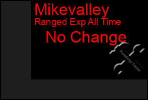 Total Graph of Mikevalley