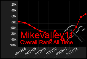 Total Graph of Mikevalley11