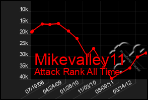 Total Graph of Mikevalley11