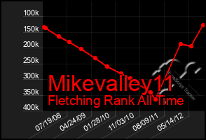 Total Graph of Mikevalley11