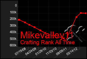 Total Graph of Mikevalley11