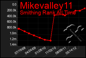 Total Graph of Mikevalley11