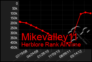 Total Graph of Mikevalley11