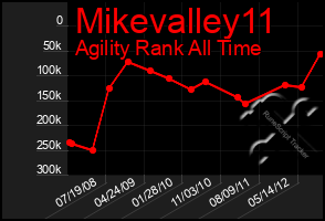 Total Graph of Mikevalley11