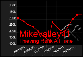 Total Graph of Mikevalley11