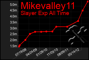 Total Graph of Mikevalley11