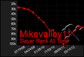 Total Graph of Mikevalley11