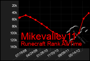 Total Graph of Mikevalley11