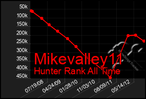 Total Graph of Mikevalley11