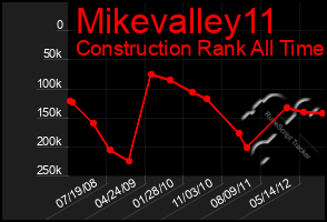 Total Graph of Mikevalley11