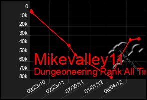 Total Graph of Mikevalley11