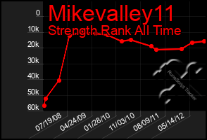 Total Graph of Mikevalley11