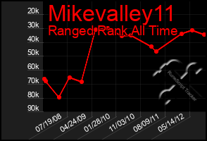 Total Graph of Mikevalley11