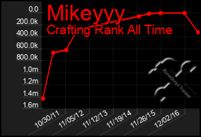 Total Graph of Mikeyyy