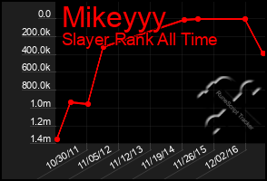 Total Graph of Mikeyyy