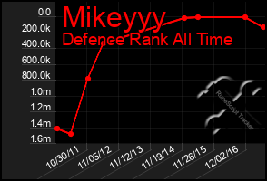 Total Graph of Mikeyyy