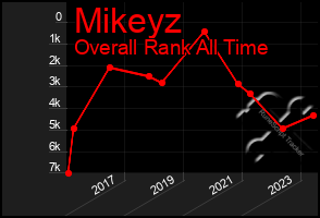 Total Graph of Mikeyz