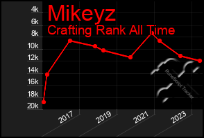 Total Graph of Mikeyz