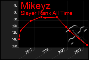 Total Graph of Mikeyz