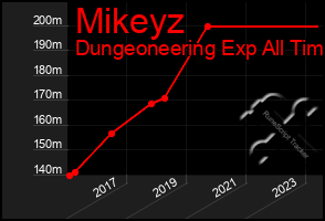 Total Graph of Mikeyz