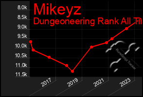 Total Graph of Mikeyz