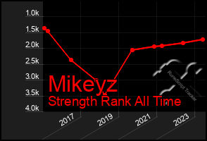 Total Graph of Mikeyz