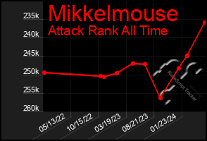 Total Graph of Mikkelmouse