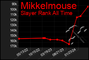 Total Graph of Mikkelmouse