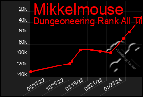 Total Graph of Mikkelmouse