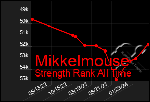 Total Graph of Mikkelmouse