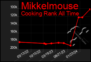 Total Graph of Mikkelmouse