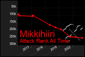 Total Graph of Mikkihiiri