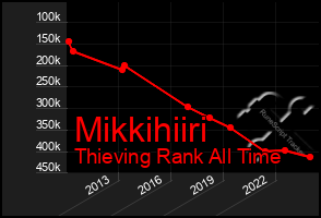 Total Graph of Mikkihiiri