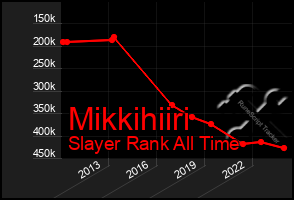 Total Graph of Mikkihiiri